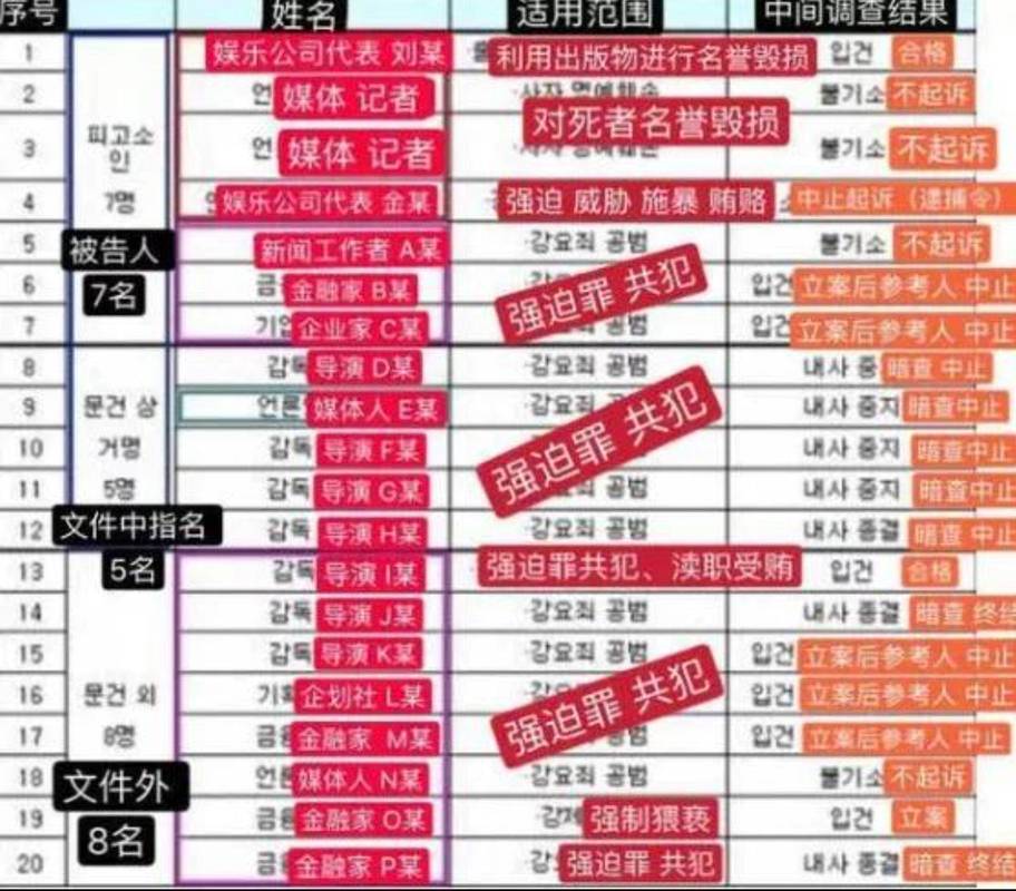 快看！韩国娱乐圈新视频玩法大揭秘